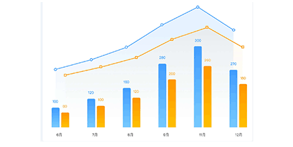 自動(dòng)化營(yíng)銷軟件