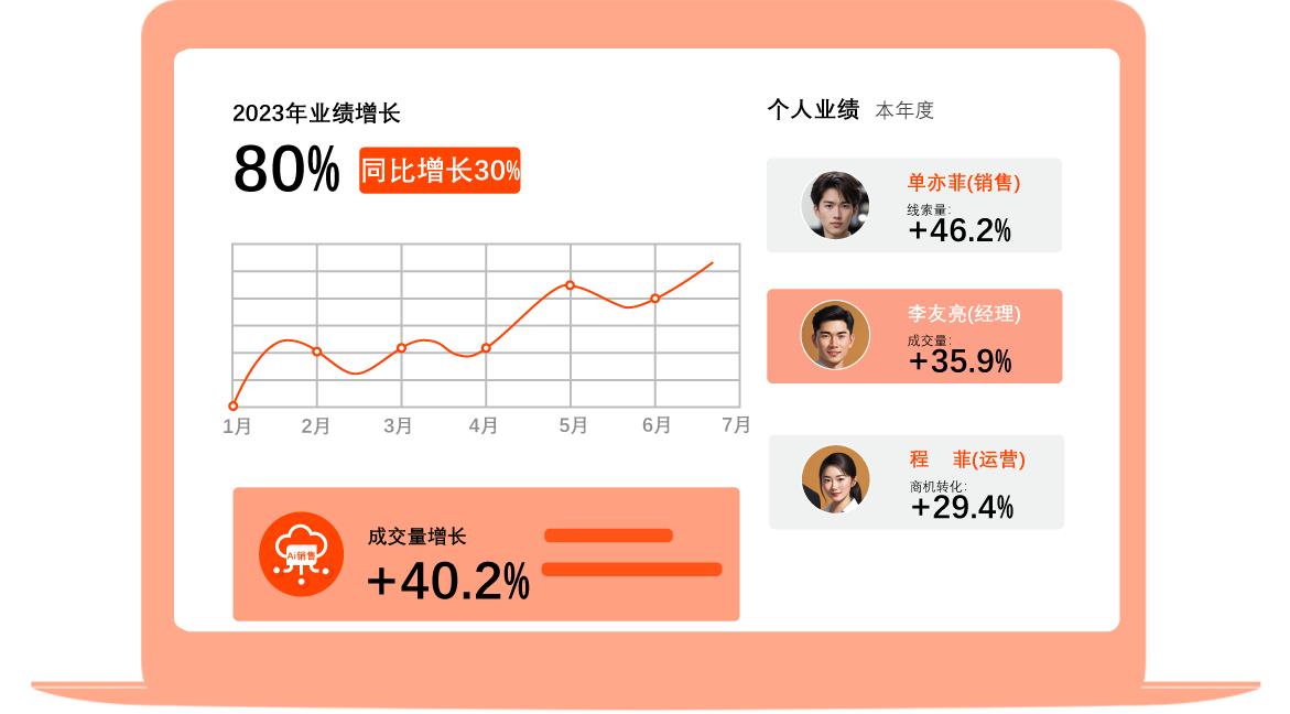 AI銷售系統(tǒng)