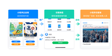 自動(dòng)營(yíng)銷系統(tǒng)