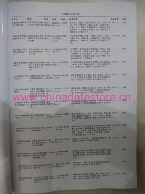 中國食品企業(yè)黃頁可開展精準(zhǔn)營銷，電話營銷、郵件營銷、傳真營銷等等多管齊下，圓您銷售冠軍夢