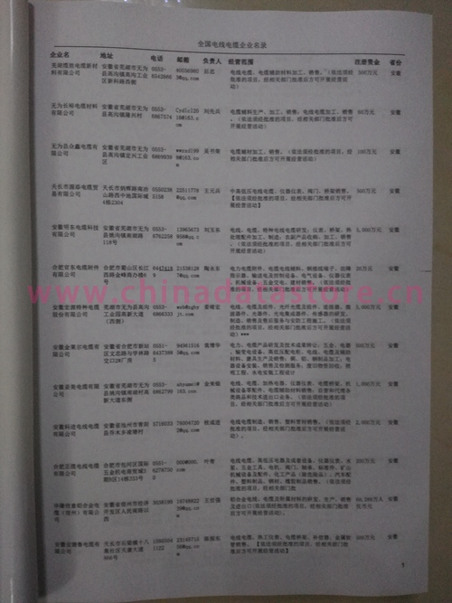 中國電線電纜企業(yè)黃頁可開展精準(zhǔn)營銷，電話營銷、郵件營銷、傳真營銷等等多管齊下，圓您銷售冠軍夢