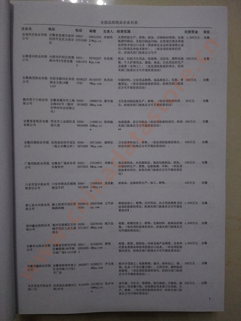 中國造紙及紙制品企業黃頁可開展精準營銷，電話營銷、郵件營銷、傳真營銷等等多管齊下，圓您銷售冠軍夢